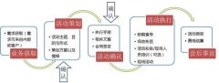 怎么界定大型活动? 大型活动策划和施行的4个步骤