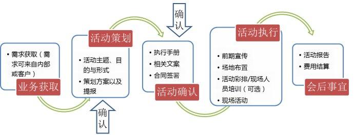 超级秀场，大型活动策划