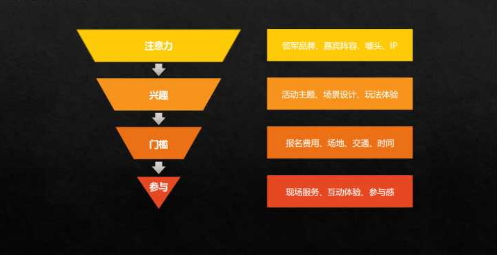 做好一场活动这5个阶段不能少