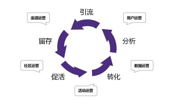 超级秀场：策划人牛逼又效率的工具