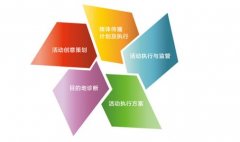活动策划基本流程有哪些？哪些细节需要关注？