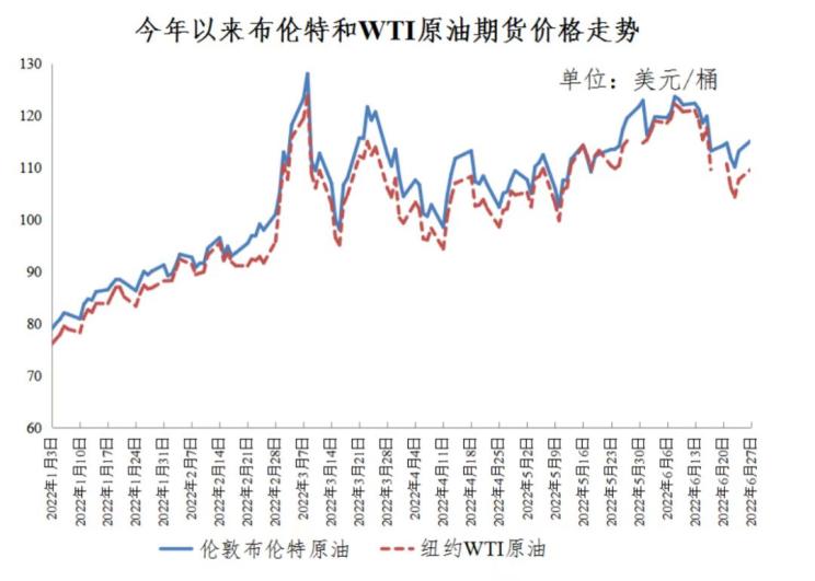 俄罗斯预测表示：油价将超每桶300美元